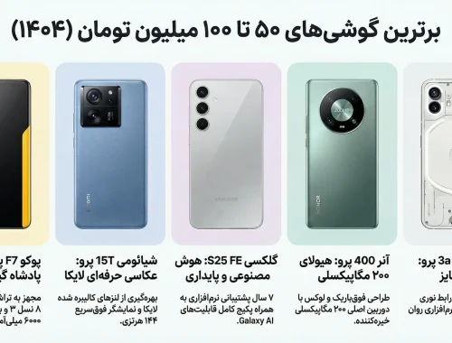 راهنمای جامع خرید بهترین گوشی بین 50 تا 100 میلیون: پرچمداران اقتصادی بازار ۱۴۰۴